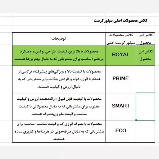 خردکن سیلورکرست کایزر پرو 3 اصلی آلمان 3000 وات دو تیغه 6 تایی تیتانیوم 3000 وات مدل KAISER PRO 3